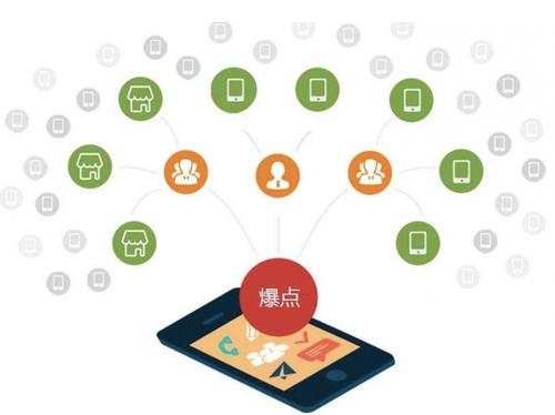 龙游为什么越来越多的企业通过软文营销来引流